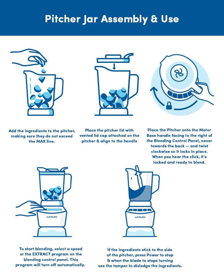 Renewed NutriBullet Blender Combo 1200 Blender / Mixer / Smoothie Maker Renewed NutriBullet Blender Combo 1200 Blender / Mixer / Smoothie Maker