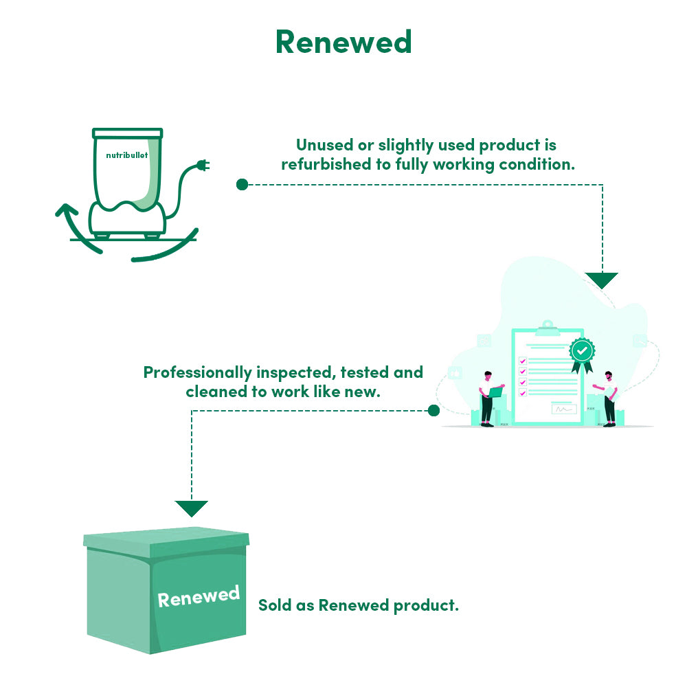 Renewed-NutriBullet Pro 900 Blender / Mixer / Smoothie Maker Renewed-NutriBullet Pro 900 Blender / Mixer / Smoothie Maker