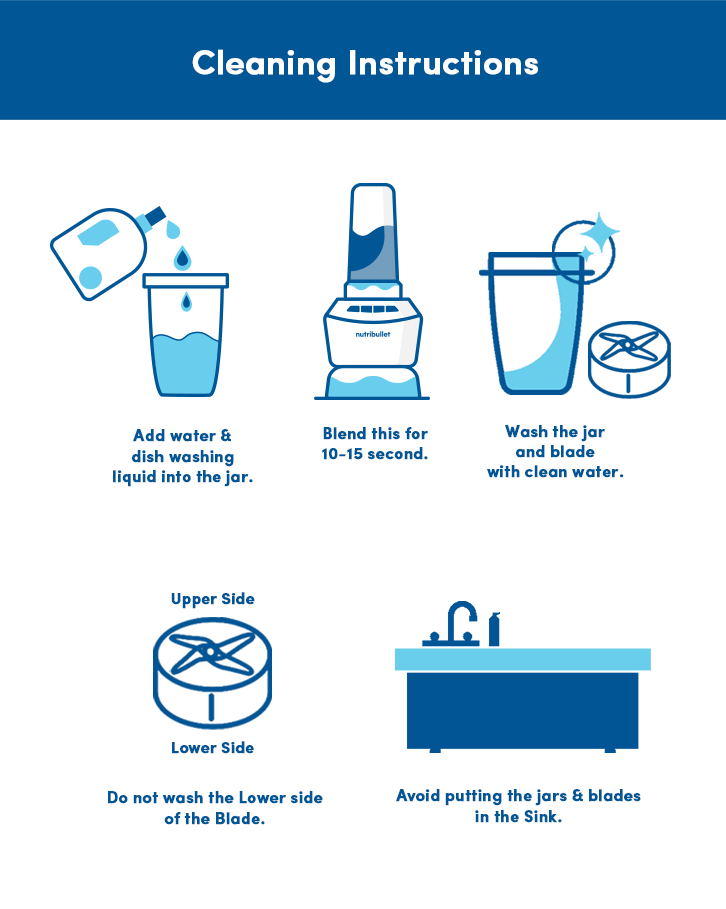 NutriBullet Blender Combo 1000 Blender / Mixer / Smoothie Maker NutriBullet Blender Combo 1000 Blender / Mixer / Smoothie Maker