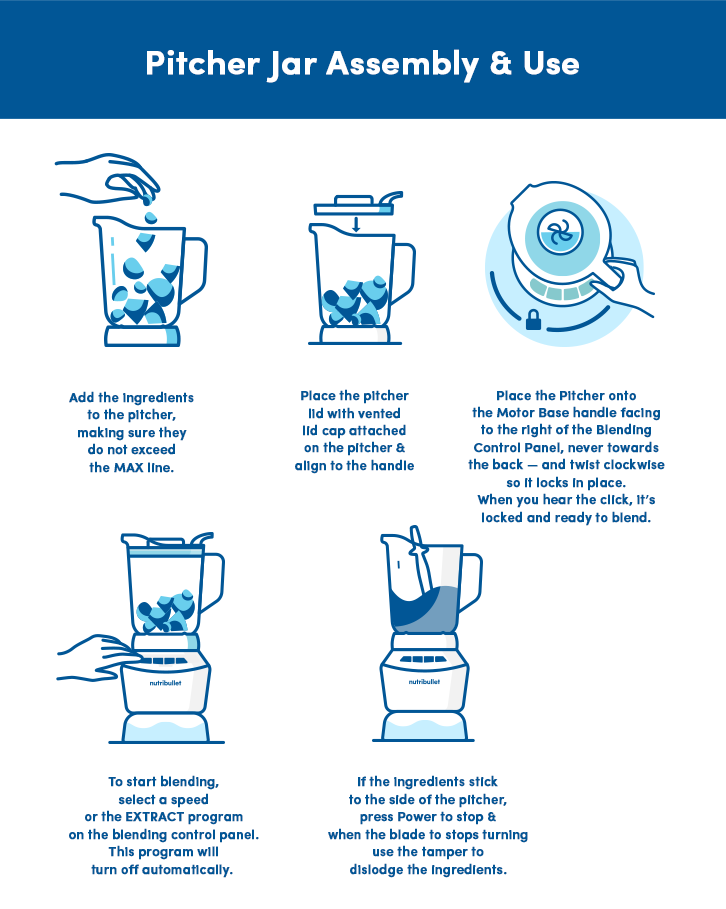 NutriBullet Blender Combo 1000 Blender / Mixer / Smoothie Maker NutriBullet Blender Combo 1000 Blender / Mixer / Smoothie Maker