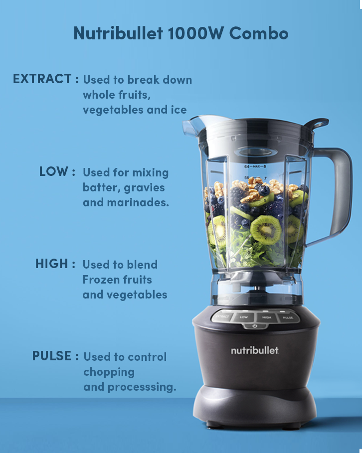 NutriBullet Blender Combo 1000 Blender / Mixer / Smoothie Maker NutriBullet Blender Combo 1000 Blender / Mixer / Smoothie Maker